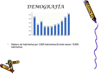 DEMOGRAFÍA Número de habitantes por 1.000 habitantes.División menor: 5.000 habitantes. 