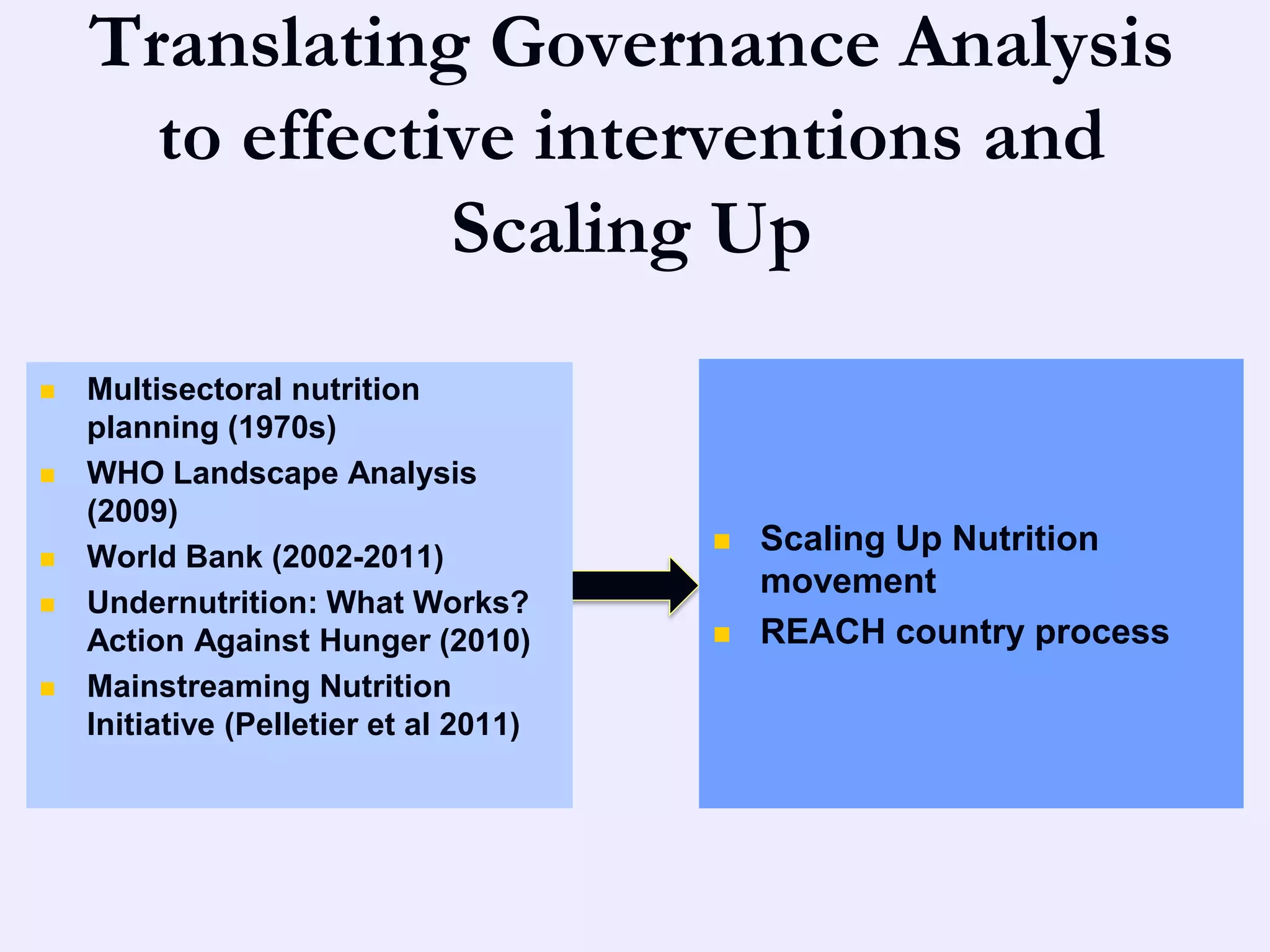Translating Governance Analysis
      to effective interventions and
                Scaling Up
   Multisectoral nutrition
    planning (1970s)
   WHO Landscape Analysis
    (2009)
   World Bank (2002-2011)
                                           Scaling Up Nutrition
                                            movement
   Undernutrition: What Works?
    Action Against Hunger (2010)           REACH country process
   Mainstreaming Nutrition
    Initiative (Pelletier et al 2011)
 