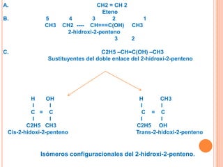 A.                              CH2 = CH 2
                                  Eteno
B.            5       4       3       2      1
              CH3   CH2 ---- CH===C(OH) CH3
                     2-hidroxi-2-penteno
                                       3   2

C.                                 C2H5 –CH=C(OH) –CH3
               Sustituyentes del doble enlace del 2-hidroxi-2-penteno




          H     OH                              H       CH3
          I      I                               I      I
          C = C                                  C = C
          I      I                               I      I
        C2H5 CH3                               C2H5 OH
 Cis-2-hidoxi-2-penteno                        Trans-2-hidoxi-2-penteno


            Isómeros configuracionales del 2-hidroxi-2-penteno.
 