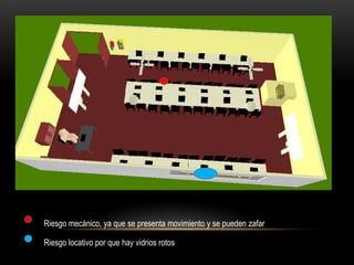 Riesgo mecánico, ya que se presenta movimiento y se pueden zafar

Riesgo locativo por que hay vidrios rotos
 