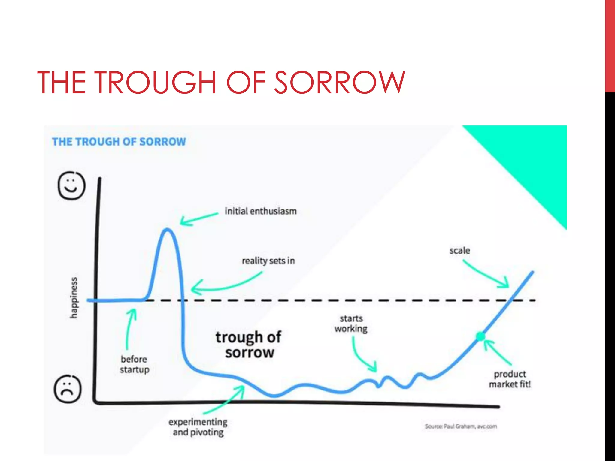 THE TROUGH OF SORROW
 