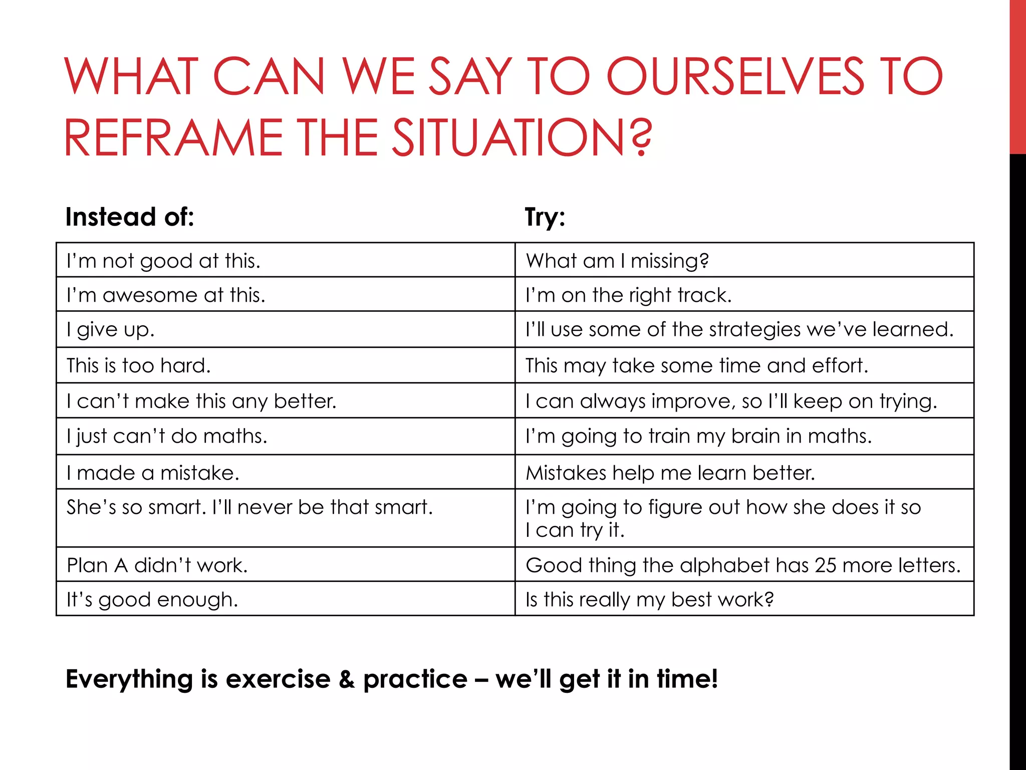 WHAT CAN WE SAY TO OURSELVES TO
REFRAME THE SITUATION?
I’m not good at this. What am I missing?
I’m awesome at this. I’m on the right track.
I give up. I’ll use some of the strategies we’ve learned.
This is too hard. This may take some time and effort.
I can’t make this any better. I can always improve, so I’ll keep on trying.
I just can’t do maths. I’m going to train my brain in maths.
I made a mistake. Mistakes help me learn better.
She’s so smart. I’ll never be that smart. I’m going to figure out how she does it so
I can try it.
Plan A didn’t work. Good thing the alphabet has 25 more letters.
It’s good enough. Is this really my best work?
Instead of: Try:
Everything is exercise & practice – we’ll get it in time!
 