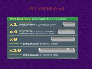 PCI-EXPRESS x4
 
