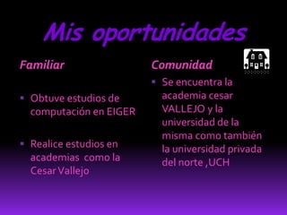 Mis oportunidades
Familiar                 Comunidad
                          Se encuentra la
 Obtuve estudios de       academia cesar
  computación en EIGER     VALLEJO y la
                           universidad de la
                           misma como también
 Realice estudios en      la universidad privada
  academias como la        del norte ,UCH
  Cesar Vallejo
 
