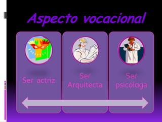Aspecto vocacional


                Ser          Ser
Ser actriz
             Arquitecta   psicóloga
 
