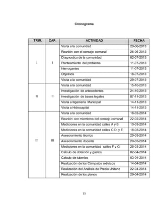 13
Cronograma
TRIM. CAP. ACTIVIDAD FECHA
I I
Visita a la comunidad 20-06-2013
Reunión con el consejo comunal 26-06-2013
Diagnostico de la comunidad 02-07-2013
Planteamiento del problema 11-07-2013
Interrogantes 11-07-2013
Objetivos 18-07-2013
Visita a la comunidad 29-07-2013
II II
Visita a la comunidad 15-10-2013
Investigación de antecedentes 24-10-2013
Investigación de bases legales 07-11-2013
Visita a Ingeniería Municipal 14-11-2013
Visita a Hidrocapital 14-11-2013
III III
Visita a la comunidad 18-02-2014
Reunión con miembros del consejo comunal 22-02-2014
Mediciones en la comunidad calles A y B 10-03-2014
Mediciones en la comunidad calles C,D, y E 18-03-2014
Asesoramiento técnico 20-03-2014
Asesoramiento docente 20-03-2014
Mediciones en la comunidad calles F y G 25-03-2014
Calculo de dotación y gastos 02-04-2014
Calculo de tuberías 03-04-2014
Realización de los Cómputos métricos 14-04-2014
Realización del Análisis de Precio Unitario 22-04-2014
Realización de los planos 29-04-2014
 