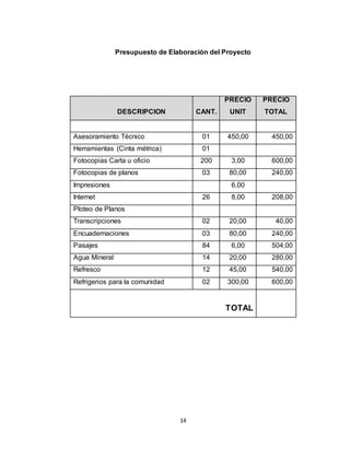 14
Presupuesto de Elaboración del Proyecto
DESCRIPCION CANT.
PRECIO
UNIT
PRECIO
TOTAL
Asesoramiento Técnico 01 450,00 450,00
Herramientas (Cinta métrica) 01
Fotocopias Carta u oficio 200 3,00 600,00
Fotocopias de planos 03 80,00 240,00
Impresiones 6,00
Internet 26 8,00 208,00
Ploteo de Planos
Transcripciones 02 20,00 40,00
Encuadernaciones 03 80,00 240,00
Pasajes 84 6,00 504,00
Agua Mineral 14 20,00 280,00
Refresco 12 45,00 540,00
Refrigerios para la comunidad 02 300,00 600,00
TOTAL
 