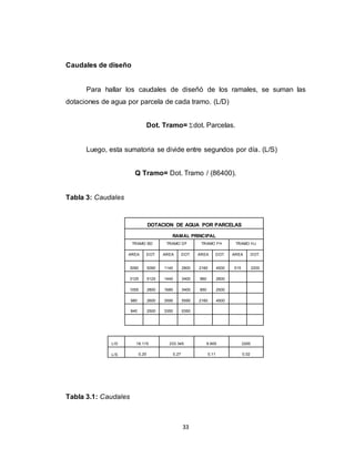 33
Caudales de diseño
Para hallar los caudales de diseñó de los ramales, se suman las
dotaciones de agua por parcela de cada tramo. (L/D)
Dot. Tramo= dot. Parcelas.
Luego, esta sumatoria se divide entre segundos por día. (L/S)
Q Tramo= Dot. Tramo / (86400).
Tabla 3: Caudales
DOTACION DE AGUA POR PARCELAS
RAMAL PRINCIPAL
TRAMO BD TRAMO DF TRAMO FH TRAMO HJ
AREA DOT. AREA DOT. AREA DOT. AREA DOT.
3090 5090 1140 2800 2160 4500 515 2200
3125 5125 1440 3400 960 2600
1055 2800 1680 3400 850 2500
980 2600 3595 5595 2160 4500
840 2500 3350 5350
L/D 18.115 233.345 9.600 2200
L/S 0,20 0,27 0,11 0,02
Tabla 3.1: Caudales
 