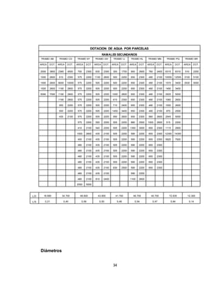 34
DOTACION DE AGUA POR PARCELAS
RAMALES SECUNDARIOS
TRAMO AB TRAMO CD TRAMO EF TRAMO GH TRAMO IJ TRAMO KL TRAMO MN TRAMO PQ TRAMO BR
AREA DOT. AREA DOT. AREA DOT. AREA DOT. AREA DOT. AREA DOT. AREA DOT. AREA DOT. AREA DOT.
2000 3800 2365 4500 700 2300 630 2300 300 1700 900 2600 760 2400 6315 8310 510 2200
1000 2600 610 2300 575 2200 1100 2600 500 2200 650 2300 490 2100 10555 12555 3100 5100
1000 2600 8000 10000 575 2200 505 2200 500 2200 650 2300 490 2100 1570 3400 2530 5000
1000 2600 1190 2800 575 2200 505 2200 500 2200 650 2300 490 2100 1490 3400
5090 7090 1190 2800 575 2200 505 2200 1000 2600 650 2300 490 2100 2925 5000
1190 2800 575 2200 505 2200 615 2300 650 2300 490 2100 1060 2600
555 2200 575 2200 505 2200 715 2400 650 2300 490 2100 1000 2600
500 2200 575 2200 505 2200 1450 3400 650 2300 490 2100 870 2500
435 2100 575 2200 505 2200 950 2600 650 2300 960 2600 2545 5000
575 2200 550 2200 505 2200 880 2500 1000 2600 515 2200
410 2100 540 2200 505 2200 1350 3000 650 2300 1115 2800
1000 2600 435 2100 505 2200 590 2200 650 2300 12350 14350
400 2100 435 2100 505 2200 590 2200 650 2300 5920 7920
480 2100 435 2100 505 2200 590 2200 650 2300
480 2100 435 2100 505 2200 590 2200 650 2300
480 2100 435 2100 505 2200 590 2200 650 2300
480 2100 435 2100 505 2200 590 2200 650 2300
480 2100 435 2100 830 2500 590 2200 650 2300
480 2100 435 2100 590 2200
480 2100 810 2400 1100 2600
2550 5000
L/D 18.690 34.700 48.600 43.900 41.700 46.700 40.700 72.635 12.300
L/S 0,21 0,40 0,56 0,50 0,48 0,54 0,47 0,84 0,14
Diámetros
 
