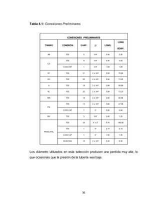 36
Tabla 4.1: Conexiones Preliminares
CONEXIONES PRELIMINARES
TRAMO CONEXIÓN CANT.   LONG.
LONG
EQUIV.
AB TEE 5 3/4" 0,40 2,00
CD
TEE 9 3/4" 0,40 3,60
CODO 90º 1 3/4" 1,68 1,68
EF TEE 21 2 x 3/4" 3,66 76,86
GH TEE 20 2 x 3/4" 3,66 73,20
IJ TEE 18 2 x 3/4" 3,66 65,88
KL TEE 20 2 x 3/4" 3,66 73,20
MN TEE 18 2 x 3/4" 3,66 65,88
PQ
TEE 13 2 x 3/4" 3,66 47,58
CODO 45º 1 2" 0,80 0,80
BR TEE 3 3/4" 0,40 1,20
PRINCIPAL
TEE 24 4 x 2" 6,70 160,80
TEE 1 4" 2,14 2,14
CODO 45º 1 4" 1,50 1,50
BUSHING 15 2 x 3/4" 0,40 6,00
Los diámetro utilizados en esta selección producen una perdida muy alta, lo
que ocasionas que la presión de la tubería sea baja.
 