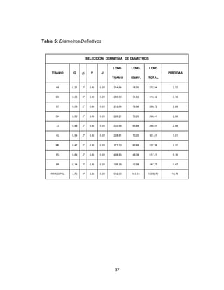 37
Tabla 5: Diametros Definitivos
SELECCIÓN DEFINITIVA DE DIAMETROS
TRAMO Q   V J
LONG. LONG. LONG
PERDIDAS
TRAMO EQUIV. TOTAL
AB 0,21 2" 0,60 0,01 214,64 18,30 232,94 2,32
CD 0,36 2" 0,60 0,01 283,50 34,62 318,12 3,18
EF 0,56 2" 0,60 0,01 212,86 76,86 289,72 2,89
GH 0,50 2" 0,60 0,01 226,21 73,20 299,41 2,99
IJ 0,48 2" 0,60 0,01 233,99 65,88 299,87 2,99
KL 0,54 2" 0,60 0,01 228,61 73,20 301,81 3,01
MN 0,47 2" 0,60 0,01 171,70 65,88 237,58 2,37
PQ 0,84 2" 0,60 0,01 468,83 48,38 517,21 5,16
BR 0,14 2" 0,60 0,01 136,29 10,98 147,27 1,47
PRINCIPAL 4,74 4" 0,60 0,01 912,30 164,44 1.076,74 10,76
 