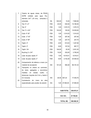 42
7 Tubería de aguas claras, de PEAD
ASTM soldada para agua fría,
diámetro 3/4"" (19 mm), embutida o
enterrada. ML 524,00 15,20 7.964,80
8 Tee 4" x 2" PZA 24,00 632,50 15.180,00
9 Tee 4" PZA 1,00 1.072,72 1.072,72
10 Tee 2” x 3/4" PZA 103,00 193,55 19.935,65
11 Codo 4" 45° PZA 1,00 1.014,53 1.014,53
12 Codo 2" 45° PZA 1,00 207,46 207,46
13 Codo 2" 90º PZA 1,00 227,70 227,70
14 Tapón 4" PZA 2,00 613,53 1.227,06
15 Tapón 2" PZA 9,00 107,53 967,77
16 Tapón 3/4 PZA 104,00 25,30 2.631,20
17 Bushing 2 x 3/4" PZA 15,00 253,00 3.795,00
18 Llave de paso rapido 4" PZA 1,00 8.518,51 8.518,51
19 Llave de paso rapido 2" PZA 9,00 2.722,28 24.500,52
20 Compactación de rellenos a mano con
material de excavación M3 101,20 950,48 96.191,43
21 Transporte no urbano en camiones,
de tierra, agregados y escombros
medidos en estado suelto, a
distancias mayores de 2 km y hasta 3
km inclusive. M3 26,56 657,22 17.455,76
22 Contratación de mano de obra
especializada para prueba de presión SG 1,00 37.950,00 37.950,00
SUB-TOTAL 230.875,31
IVA 12% 27.705,04
TOTAL BS. 258.580,35
 