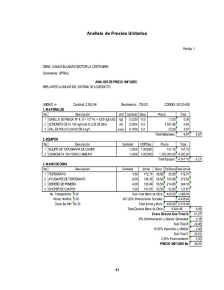 43
Análisis de Precios Unitarios
Cantidad: 2.952,64
No Und Cantidad Desp Total
1 kgf 0,0250 10,0 0,36
2 m3 0,0004 0,0 0,64
3 saco 0,1000 5,0 5,57
6,57 6,57
No Total
1 147,10
2 4.200,00
4.347,10 6,21
No Bono Tot.BonoTotal Jornal
1 53,50 53,50 172,71 1,00
2 53,50 107,00 273,52 2,00
3 53,50 214,00 504,16 4,00
4 53,50 53,50 137,67 1,00
8,00 428,00 1.088,06
0,09 4.428,40
94,33 428,00 5.516,46
8,49
21,27
3,19
24,46
2,45
26,91
0,00
26,91
Descripción Precio
Partida: 1
OBRA: AGUAS BLANCAS SECTORLA COSTANERA
Contratante: UPTBAL
ANALISIS DEPRECIO UNITARIO
REPLANTEO AUXILIARDEL SISTEMA DEACUEDUCTO.
UNIDAD: m Rendimiento: 700,00 CODIGO: U012140002
1.-MATERIALES
CABILLA ESTRIADA Nº 4, D= 1/2" Fy = 4200 kgf/cm2 (0.994 kgf/m) 13,00
CONCRETO DEFc 100 kgf/cm2 A LOS 28 DIAS 1.597,56
CAL ENPOLVO (SACO DE8 kgf) 53,00
Total Materiales:
2.-EQUIPOS
Descripción Cantidad COP/Dep Precio
147,10
CAMIONETA 150 FORDO SIMILAR 1,0000 0,003500 1.200.000,00
TOPOGRAFO 1,00 172,71
EQUIPO DETOPOGRAFIA DECAMPO 1,0000 1,000000
Total Equipos:
3.-MANO DEOBRA
Descripción Cantidad Jornal
AYUDANTEDETOPOGRAFO 2,00 136,76
OBRERO DEPRIMERA 4,00 126,04
15,00% Administración y Gastos Generales:
CHOFERDECUARTA 1,00 137,67
No. Trabajadores: Sub-Total Mano de Obra:
Horas Hombre: 407,00% Prestaciones Sociales:
Costo Bs./HH: Total Jornal y Bono:
Total General Mano de Obra: 5.944,46
Costo Directo Sub-Total A:
Sub-Total B:
10,00% Imprevisto y Utilidad:
Sub-Total C:
0,00% Financiamiento:
PRECIO UNITARIO Bs:
 
