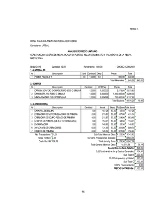 46
Cantidad: 12,69
No Und Cantidad Desp Total
1 m3 1,0000 5,0 840,00
840,00 840,00
No Total
1 2.578,60
2 4.200,00
3 3.197,60
9.976,20 19,95
No Bono Tot.BonoTotal Jornal
1 53,50 53,50 187,28 1,00
2 53,50 107,00 431,74 2,00
3 53,50 214,00 863,48 4,00
4 53,50 53,50 153,31 1,00
5 53,50 53,50 140,87 1,00
6 53,50 321,00 809,70 6,00
7 53,50 321,00 756,24 6,00
21,00 1.123,50 3.342,62
0,34 13.604,46
106,29 1.123,50 16.947,08
36,14
896,09
134,41
1.030,50
103,05
1.133,55
0,00
1.133,55
Descripción Precio
Partida: 4
OBRA: AGUAS BLANCAS SECTORLA COSTANERA
Contratante: UPTBAL
ANALISIS DEPRECIO UNITARIO
CONSTRUCCIONDEBASEDEPIEDRA PICADA ENPUENTES. INCLUYESUMINISTRO Y TRANSPORTEDELA PIEDRA
HASTA 50 km.
UNIDAD: m3 Rendimiento: 500,00 CODIGO: C.068200100
1.-MATERIALES
PIEDRA PICADA # 1 800,00
Total Materiales:
2.-EQUIPOS
Descripción Cantidad COP/Dep Precio
3.-MANO DEOBRA
CAMIONSERVICIO ENGRASEFORD8000 O SIMILAR 1,0000 1,000000 2.578,60
CAMIONETA 150 FORDO SIMILAR 1,0000 0,003500 1.200.000,00
MINICARGADOR216 CATERPILLAR 1,0000 0,004568 700.000,00
Total Equipos:
Descripción Cantidad Jornal
CAPORAL DEEQUIPO 1,00 187,28
OPERADORDEMOTONIVELADORA DEPRIMERA 2,00 215,87
OPERADORDEEQUIPO PESADO DEPRIMERA 4,00 215,87
CHOFERDEPRIMERA (DE8 A 15 TONELADAS) 1,00 153,31
ENGRASADOR 1,00 140,87
AYUDANTEDEOPERADORES 6,00 134,95
OBRERO DEPRIMERA 6,00 126,04
No. Trabajadores: Sub-Total Mano de Obra:
Horas Hombre: 407,00% Prestaciones Sociales:
Costo Bs./HH: Total Jornal y Bono:
Sub-Total C:
0,00% Financiamiento:
PRECIO UNITARIO Bs:
Total General Mano de Obra: 18.070,58
Costo Directo Sub-Total A:
15,00% Administración y Gastos Generales:
Sub-Total B:
10,00% Imprevisto y Utilidad:
 