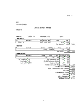 55
Cantidad: 1,00
No Und Cantidad Desp Total
1 PZA 1,0000 0,0 180,00
180,00 180,00
No Total
1 0,00
0,00 0,00
No Bono Tot.BonoTotal Jornal
1 0,00 0,00 0,00 0,00
0,00 0,00 0,00
0,00 0,00
#¡DIV/0! 0,00 0,00
0,00
180,00
27,00
207,00
20,70
227,70
0,00
227,70
Descripción Precio
Partida: 13
OBRA:
Contratante: VSDVSV
ANALISIS DEPRECIO UNITARIO
CODO 2" 90°
UNIDAD: PZA Rendimiento: 1,00 CODIGO:
1.-MATERIALES
3.-MANO DEOBRA
CODO 2" 90° 180,00
Total Materiales:
2.-EQUIPOS
Descripción Cantidad COP/Dep Precio
0,0000 0,000000 0,00
Total Equipos:
Descripción Cantidad Jornal
0,00 0,00
No. Trabajadores: Sub-Total Mano de Obra:
Horas Hombre: 407,00% Prestaciones Sociales:
Costo Bs./HH: Total Jornal y Bono:
Sub-Total C:
0,00% Financiamiento:
PRECIO UNITARIO Bs:
Total General Mano de Obra: 0,00
Costo Directo Sub-Total A:
15,00% Administración y Gastos Generales:
Sub-Total B:
10,00% Imprevisto y Utilidad:
 
