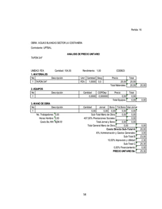 58
Cantidad: 104,00
No Und Cantidad Desp Total
1 PZA 1,0000 0,0 20,00
20,00 20,00
No Total
1 0,00
0,00 0,00
No Bono Tot.BonoTotal Jornal
1 0,00 0,00 0,00 0,00
0,00 0,00 0,00
0,00 0,00
#¡DIV/0! 0,00 0,00
0,00
20,00
3,00
23,00
2,30
25,30
0,00
25,30
Descripción Precio
Partida: 16
OBRA: AGUAS BLANCAS SECTOR LA COSTANERA
Contratante: UPTBAL
ANALISIS DEPRECIO UNITARIO
TAPON 3/4"
UNIDAD: PZA Rendimiento: 1,00 CODIGO:
1.-MATERIALES
3.-MANO DEOBRA
TAPON 3/4" 20,00
Total Materiales:
2.-EQUIPOS
Descripción Cantidad COP/Dep Precio
0,0000 0,000000 0,00
Total Equipos:
Descripción Cantidad Jornal
0,00 0,00
No. Trabajadores: Sub-Total Mano de Obra:
Horas Hombre: 407,00% Prestaciones Sociales:
Costo Bs./HH: Total Jornal y Bono:
Sub-Total C:
0,00% Financiamiento:
PRECIO UNITARIO Bs:
Total General Mano de Obra: 0,00
Costo Directo Sub-Total A:
15,00% Administración y Gastos Generales:
Sub-Total B:
10,00% Imprevisto y Utilidad:
 