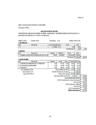 62
Cantidad: 26,56
No Und Cantidad Desp Total
1 0,0000 0,0 0,00
0,00 0,00
No Total
1 5.250,00
5.250,00 390,92
No Bono Tot.Bono Total Jornal
1 53,50 53,50 157,33 1,00
2 53,50 53,50 134,95 1,00
3 53,50 10,70 25,21 0,20
2,20 117,70 317,49
1,31 1.292,18
98,18 117,70 1.609,67
128,62
519,54
77,93
597,47
59,75
657,22
0,00
657,22
Descripción Precio
Partida: 20
OBRA: AGUAS BLANCAS SECTORLA COSTANERA
Contratante: UPTBAL
ANALISIS DEPRECIO UNITARIO
TRANSPORTENO URBANO ENCAMIONES, DETIERRA, AGREGADOS Y ESCOMBROS MEDIDO ENESTADO SUELTO, A
DISTANCIAS MAYORES DE2 kmY HASTA 3 kmINCLUSIVE.
UNIDAD: m3xkm Rendimiento: 13,43 CODIGO: U903141003
1.-MATERIALES
3.-MANO DEOBRA
0,00
Total Materiales:
2.-EQUIPOS
Descripción Cantidad COP/Dep Precio
CAMIONVOLTEO IVECO TRACKER380 (CAP18 m3) 1,0000 0,002500 2.100.000,00
Total Equipos:
Descripción Cantidad Jornal
CHOFERDECAMIONMAS DE15 TONELADAS 1,00 157,33
AYUDANTEDEOPERADORES 1,00 134,95
VIGILANTE 0,20 126,04
No. Trabajadores: Sub-Total Mano de Obra:
Horas Hombre: 407,00% Prestaciones Sociales:
Costo Bs./HH: Total Jornal y Bono:
Sub-Total C:
0,00% Financiamiento:
PRECIO UNITARIO Bs:
Total General Mano de Obra: 1.727,37
Costo Directo Sub-Total A:
15,00% Administración y Gastos Generales:
Sub-Total B:
10,00% Imprevisto y Utilidad:
 