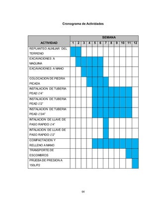 64
Cronograma de Actividades
ACTIVIDAD
SEMANA
1 2 3 4 5 6 7 8 9 10 11 12
REPLANTEO AUXILIAR DEL
TERRENO
EXCAVACIONES A
MAQUINA
EXCAVACIONES A MANO
COLOCACION DE PIEDRA
PICADA
INSTALACION DE TUBERIA
PEAD 4”
INSTALACION DE TUBERIA
PEAD 2”
INSTALACION DE TUBERIA
PEAD 3/4”
INTALACION DE LLAVE DE
PASO RAPIDO 4”
INTALACION DE LLAVE DE
PASO RAPIDO 2”
COMPACTACION Y
RELLENO A MANO
TRANSPORTE DE
ESCOMBROS
PRUEBA DE PRESION A
150L/P2
 