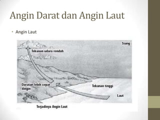 Angin | PPTX