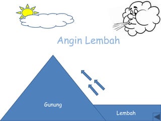 Lembah
Gunung
Angin Lembah
 
