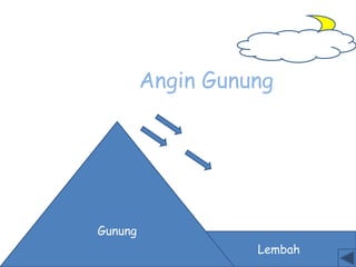 Lembah
Angin Gunung
Gunung
 