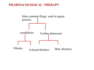 Most common Drugs used in angina
pectoris
vasodilators Cardiac depressant
Nitrates
Calcium blockers Beta- blockers
PHARMACOLOGICAL THERAPY
 