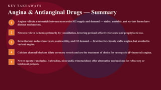 K E Y T A K E A W A Y S
Angina & Antianginal Drugs — Summary
1 Angina reflects a mismatch between myocardial O2 supply and demand — stable, unstable, and variant forms have
distinct mechanisms.
2 Nitrates relieve ischemia primarily by venodilation, lowering preload; effective for acute and prophylactic use.
3 Beta-blockers reduce heart rate, contractility, and O2 demand — first-line for chronic stable angina, but avoided in
variant angina.
4 Calcium channel blockers dilate coronary vessels and are the treatment of choice for vasospastic (Prinzmetal) angina.
5 Newer agents (ranolazine, ivabradine, nicorandil, trimetazidine) offer alternative mechanisms for refractory or
intolerant patients.
 