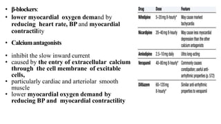 • β-blockers:
• lower myocardial oxygen demand by
reducing heart rate, BP and myocardial
contractility
• Calciumantagonists
• inhibit the slow inward current
• caused by the entry of extracellular calcium
through the cell membrane of excitable
cells,
• particularly cardiac and arteriolar smooth
muscle
• lower myocardial oxygen demand by
reducing BP and myocardial contractility
 