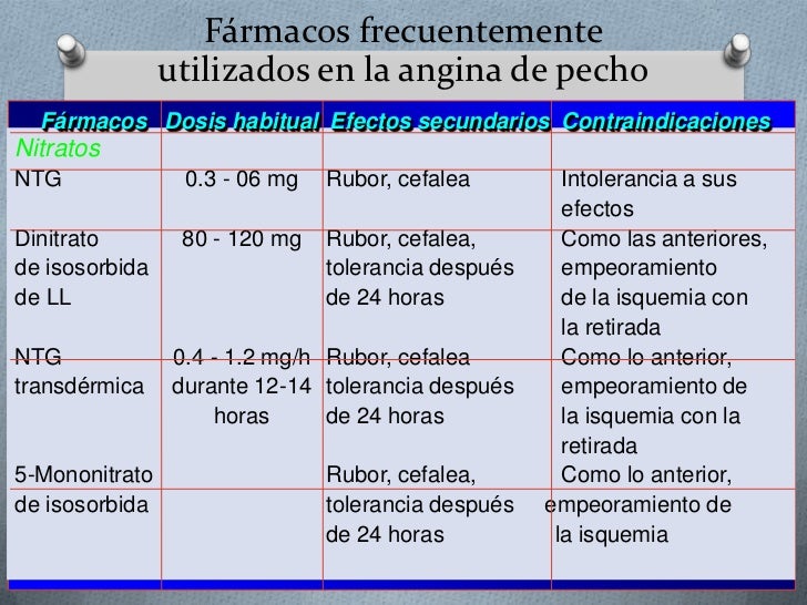En 6 semana duele menos el pecho