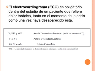  El

electrocardiograma (ECG) es obligatorio
dentro del estudio de un paciente que refiere
dolor torácico, tanto en el momento de la crisis
como una vez haya desaparecido ésta.

 
