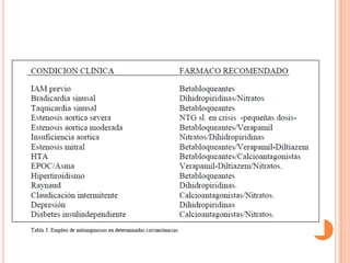 Angina de pecho estable