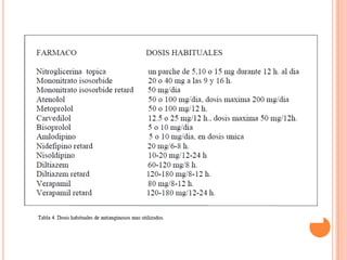 Angina de pecho estable