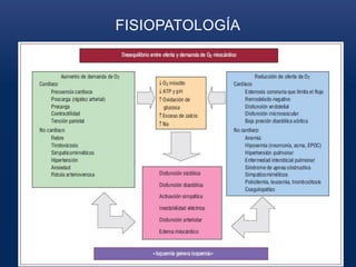 FISIOPATOLOGÍA
 