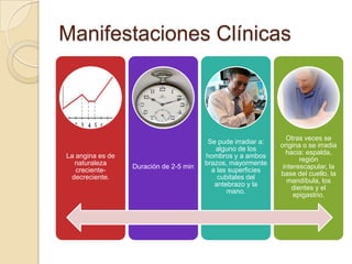 Manifestaciones Clínicas



                                                                 Otras veces se
                                         Se pude irradiar a:
                                                               origina o se irradia
                                           alguno de los
                                                                 hacia: espalda,
La angina es de                         hombros y a ambos
                                                                      región
  naturaleza                            brazos, mayormente
                  Duración de 2-5 min                           interescapular, la
   creciente-                             a las superficies
                                                               base del cuello, la
 decreciente.                               cubitales del
                                                                  mandíbula, los
                                           antebrazo y la
                                                                   dientes y el
                                               mano.
                                                                    epigastrio.
 