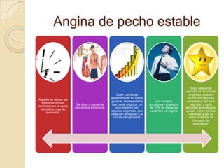 Angina de pecho estable



                                                                                                         Nota: pequeños
                                                                                                     cambios en el umbral
                                                      Dolor comienza                                   anginoso, pueden
                                                  generalmente en forma                               ocurrir por cambios
Aquella en la que los
                                                  gradual, incrementánd          Los varones          circadianos del tono
  síntomas no han
                         Se debe a isquemia        ose hasta alcanzar un     constituyen alrededor      vascular, y de la
cambiado en el curso
                        miocárdica transitoria.       pico máximo por        de 70% de todos los     actividad adrenérgica,
  del último mes de
                                                  algunos segundos que       pacientes con agina.    que es mayor por las
      evolución.
                                                  cede con el reposo o el                              mañanas. Esto no
                                                    uso de nitroglicerina.                              debe modificar el
                                                                                                           concepto de
                                                                                                           estabilidad.
 