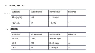 Value Curses Rbs Comprehensive Case Study on Type II Diabetes Mellitus and Angina ...
