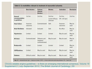 Chronic estable angina guidelines – is there an emerging international consensus. Volume 19
Supplement 2 | July–September 2012 | The British Journal of Cardiology | S5
 
