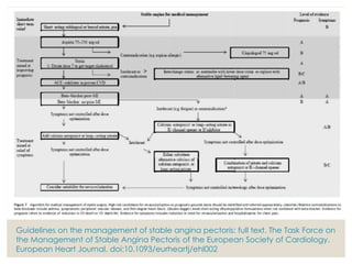 Guidelines on the management of stable angina pectoris: full text. The Task Force on
the Management of Stable Angina Pectoris of the European Society of Cardiology.
European Heart Journal. doi:10.1093/eurheartj/ehl002
 