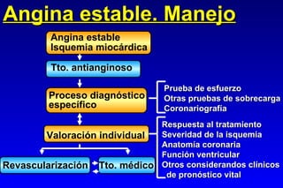 Angina estable. Manejo Angina estable Isquemia miocárdica Tto. antianginoso Proceso diagnóstico específico Valoración individual Prueba de esfuerzo Otras pruebas de sobrecarga Coronariografía Respuesta al tratamiento Severidad de la isquemia Anatomía coronaria Función ventricular Otros considerandos clínicos de pronóstico vital Revascularización  Tto. médico 