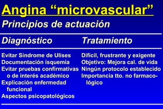 Angina “microvascular” Evitar Síndrome de Ulises Difícil, frustrante y exigente Documentación isquemia Objetivo: Mejora cal. de vida Evitar pruebas confirmativas Ningún protocolo establecido o de interés académico Importancia tto. no farmaco- Explicación enfermedad    lógico funcional Aspectos psicopatológicos Diagnóstico Tratamiento Principios de actuación 