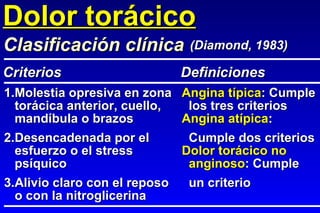 Dolor torácico 1. Molestia opresiva en zona Angina típica : Cumple torácica anterior, cuello,   los tres criterios mandíbula o brazos Angina atípica : 2. Desencadenada por el   Cumple dos criterios esfuerzo o el stress  Dolor torácico no psíquico   anginoso : Cumple 3. Alivio claro con el reposo   un criterio o con la nitroglicerina Criterios   Definiciones Clasificación clínica (Diamond, 1983) 