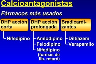 Calcioantagonistas Fármacos más usados DHP acción corta Nifedipino DHP acción prolongada Bradicardi- zantes Amlodipino Felodipino Nifedipino (formas de lIb. retard) Diltiazem Verapamilo 