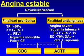Angina estable Revascularización Finalidad pronóstica Finalidad antianginosa TPI >50% 3 v >70% + .    FEVI . Isquemia inducible . Pobre CF Angina severa Isquemia intensa + EC > 70%    1v EC >70% DAp  + otra + isquemia CDC ACTP 