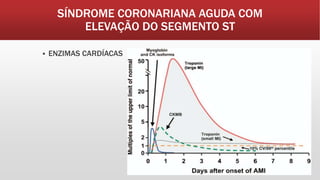 SÍNDROME CORONARIANA AGUDA COM
ELEVAÇÃO DO SEGMENTO ST
 ENZIMAS CARDÍACAS
 