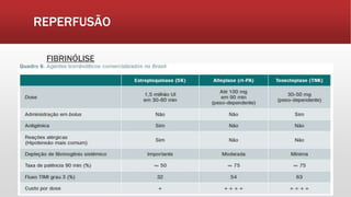 REPERFUSÃO
FIBRINÓLISE
 