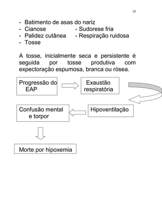 20


-   Batimento de asas do nariz
-   Cianose           - Sudorese fria
-   Palidez cutânea   - Respiração ruidosa
-   Tosse

A tosse, inicialmente seca e persistente é
seguida    por    tosse   produtiva   com
expectoração espumosa, branca ou rósea.

Progressão do             Exaustão
  EAP                    respiratória


Confusão mental            Hipoventilação
   e torpor




Morte por hipoxemia
 