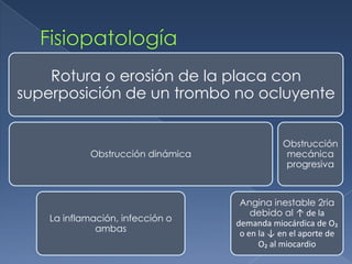 Fisiopatología 