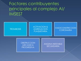 Factores contribuyentes principales al complejo AI/ IMSEST