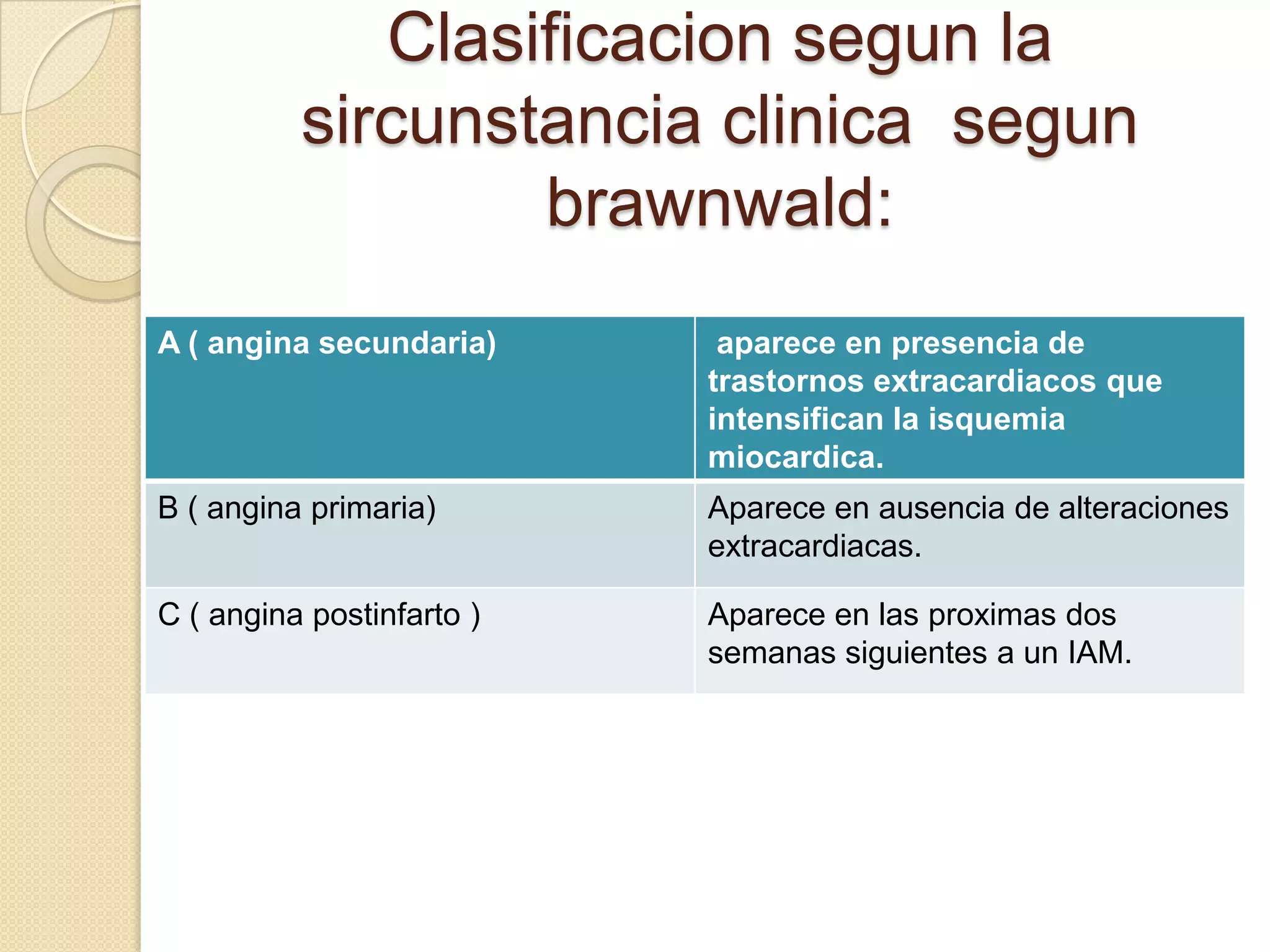 Angina inestable | PPTX