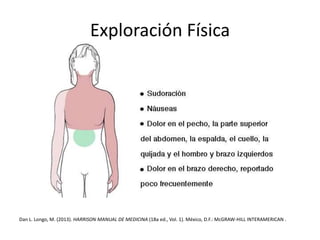 Exploración Física 
Dan L. Longo, M. (2013). HARRISON MANUAL DE MEDICINA (18a ed., Vol. 1). México, D.F.:McGRAW-HILL INTERAMERICAN . 
 